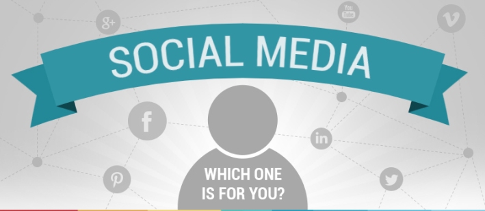 Four Types of Social Media Analytical Tools You Need