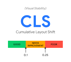Cumulative Layout Shift