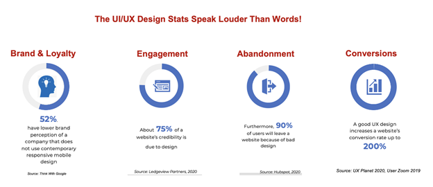 Design Stats Speak