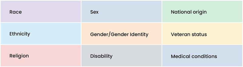 Types of Bias