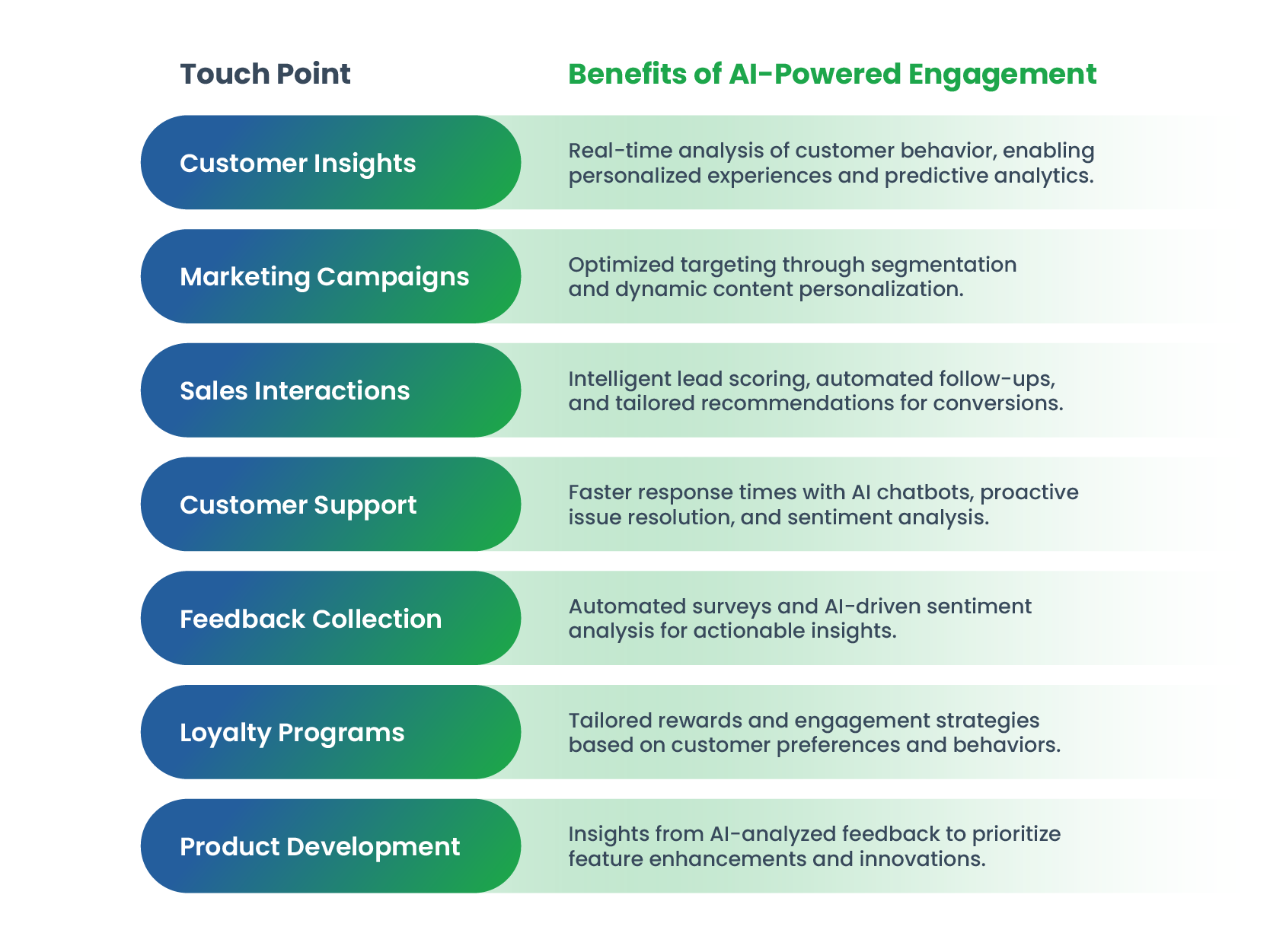 Benefits of AI Management